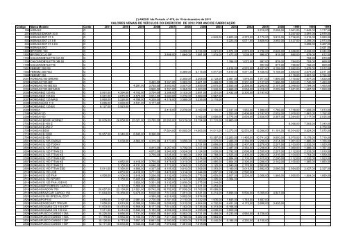 valores para publicação 2012 correto \(3\) - ANEXO I ... - Sefaz - BA