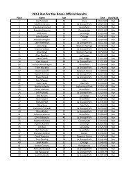 2013 Run for the Roses Official Results - Community Park District La ...