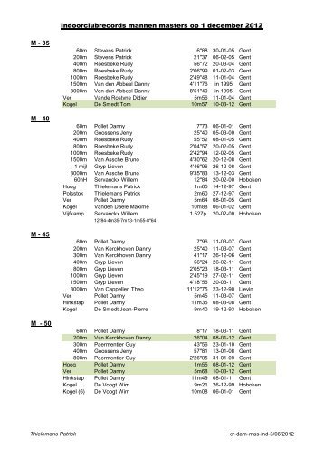 indoor 2011-2012 clubrecords masters heren - Vac