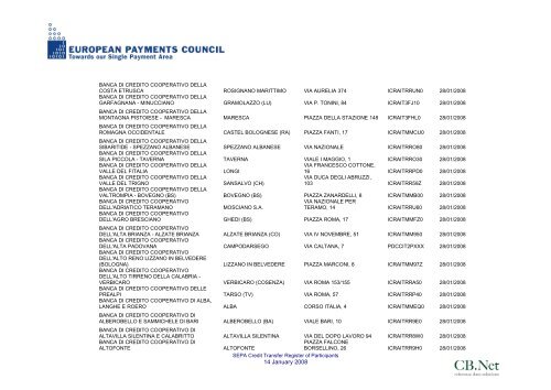Banca Di Credito Cooperat
