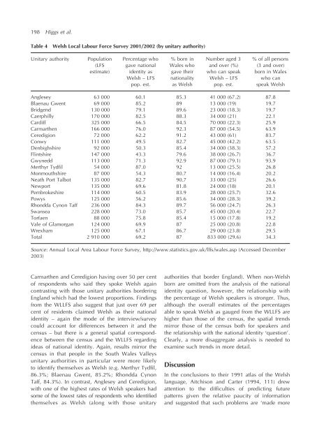 Use of the census of population to discern trends in the Welsh ...