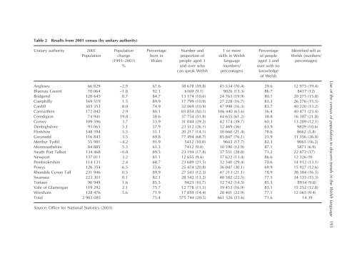 Use of the census of population to discern trends in the Welsh ...