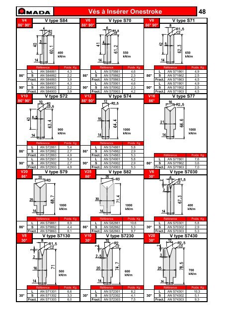 30 - Amada