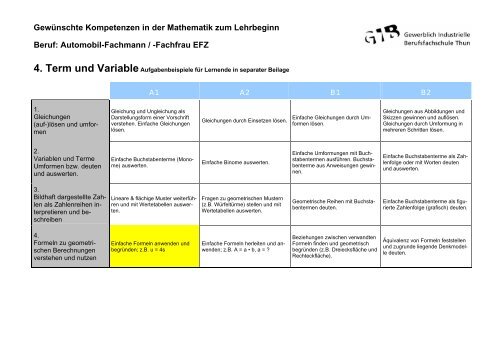 GewÃ¼nschte Kompetenzen in der Mathematik zum Lehrbeginn Beruf ...