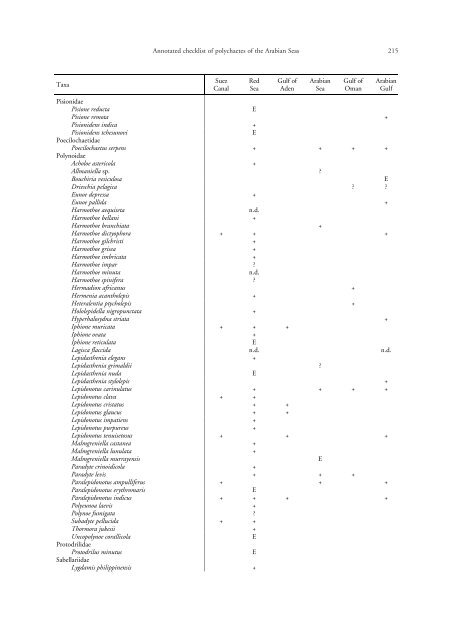 Annotated checklist of the polychaete species of the ... - Senckenberg