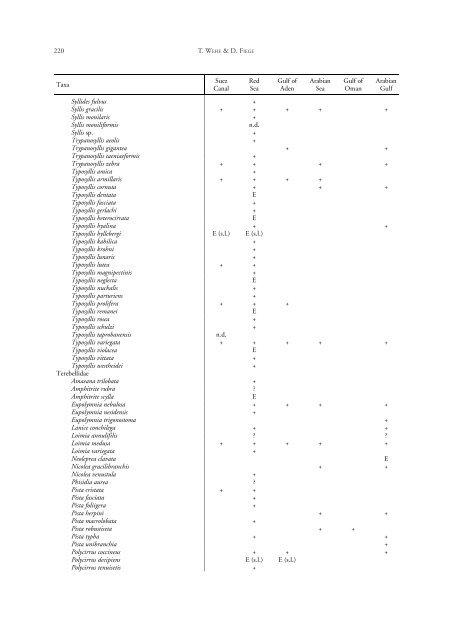 Annotated checklist of the polychaete species of the ... - Senckenberg