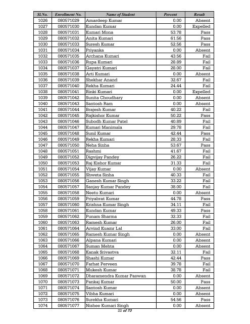 BLIS Result, 2009 - Nalanda Open University