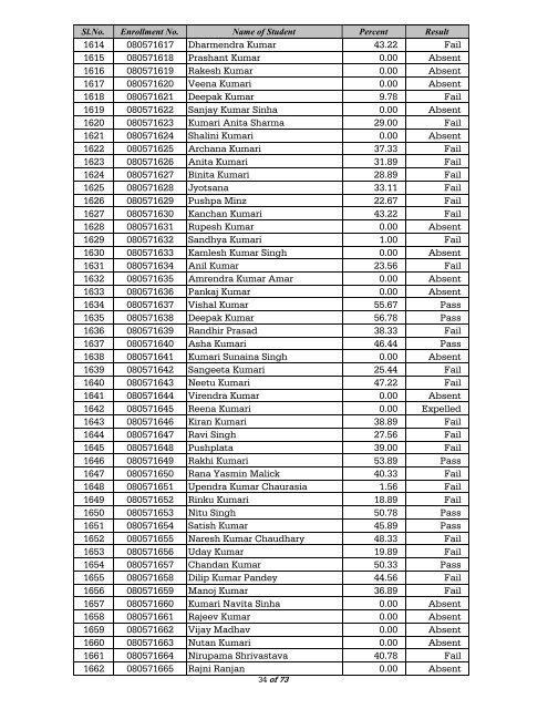 BLIS Result, 2009 - Nalanda Open University