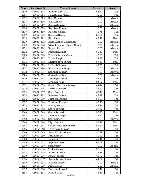 BLIS Result, 2009 - Nalanda Open University