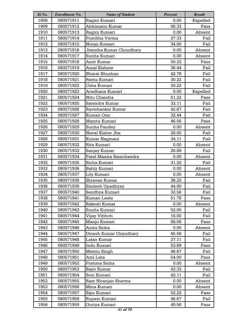 BLIS Result, 2009 - Nalanda Open University