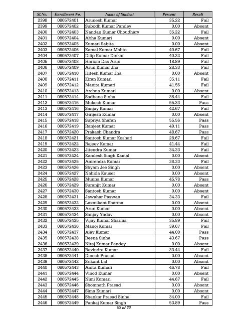 BLIS Result, 2009 - Nalanda Open University