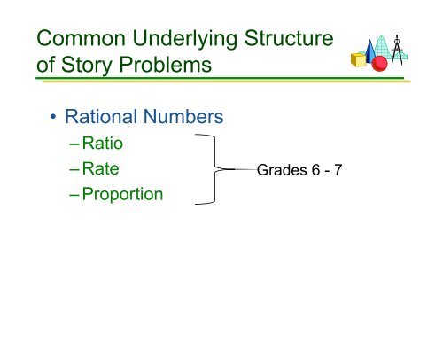 Schema-based Strategies for Solving Math Word Problems