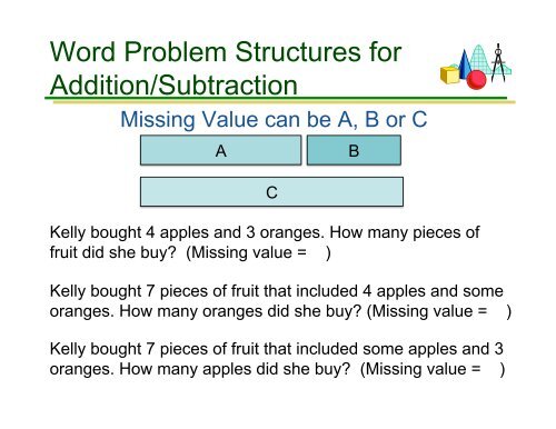 Schema-based Strategies for Solving Math Word Problems