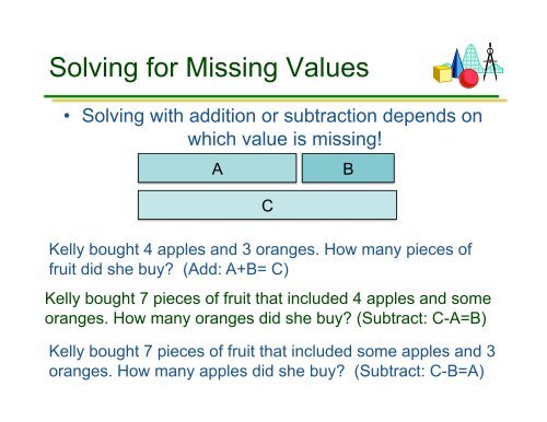 Schema-based Strategies for Solving Math Word Problems