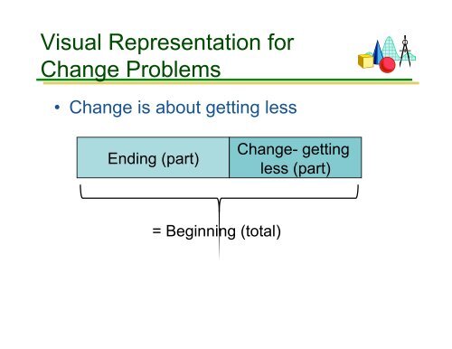 Schema-based Strategies for Solving Math Word Problems