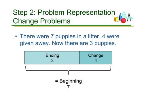 Schema-based Strategies for Solving Math Word Problems