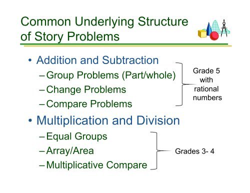 Schema-based Strategies for Solving Math Word Problems