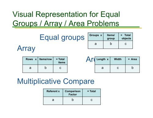 Schema-based Strategies for Solving Math Word Problems