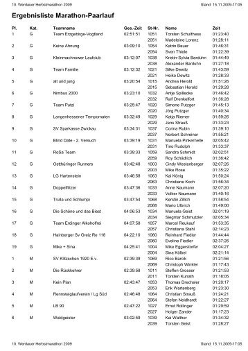 Ergebnisliste Marathon-Paarlauf - Werdauer Waldlauf