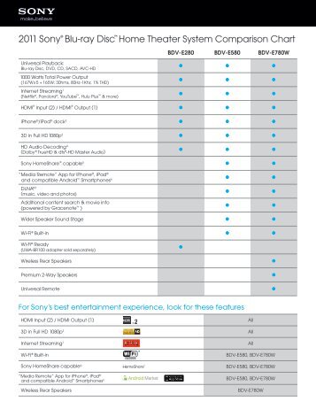 Sony Tv Compare Chart