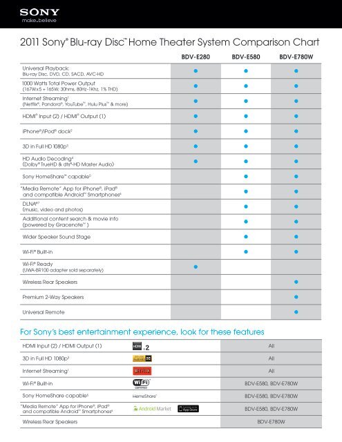 Home Theater Comparison Chart