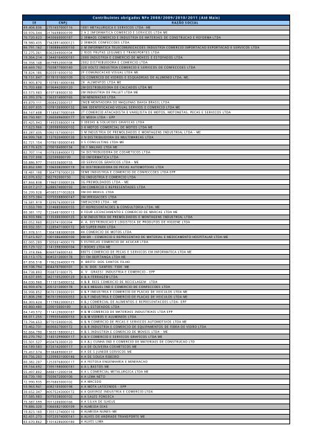 Contribuintes Obrigados A Nf E 2008 2009 2010 2011 Sefaz Ba