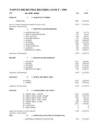 napvus micro file record layout - 1996 - Carleton University Library