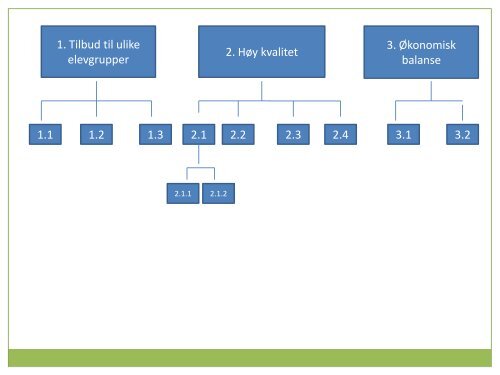 RESPLO-modellen: et mulig teoretisk fundament for ledelse i ...