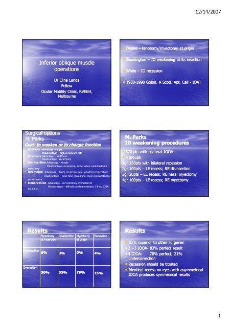 Different types of Inferior Oblique Surgery - The Private Eye Clinic