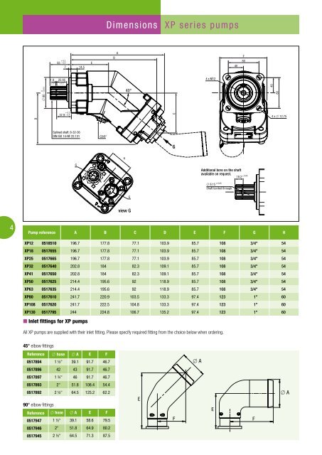 PDF Hydro Leduc XP serie - Total Hydraulics BV