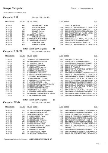 Griglia di Gartenza per Categoria - Orienteering Miane '87