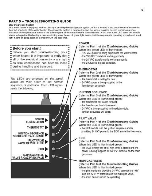 Download Installation Manual (.pdf) - Heat Transfer Products, Inc