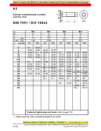 DIN 7991/ISO 10642 A2 STAINLESS STEEL - Maryland Metrics