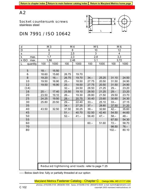DIN 7991/ISO 10642 A2 STAINLESS STEEL - Maryland Metrics