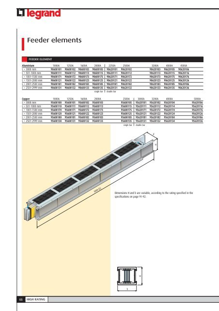 Zucchini High Power SCP - HR - Legrand