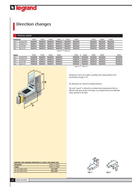 Zucchini High Power SCP - HR - Legrand