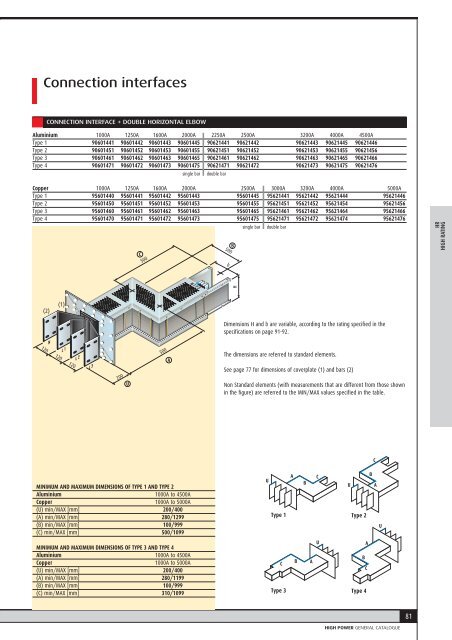 Zucchini High Power SCP - HR - Legrand