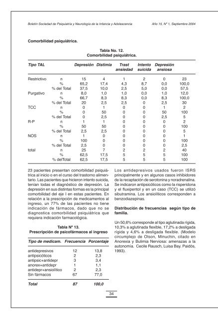 boletin sociedad de psiquiatria y neurologia de la infancia y ...