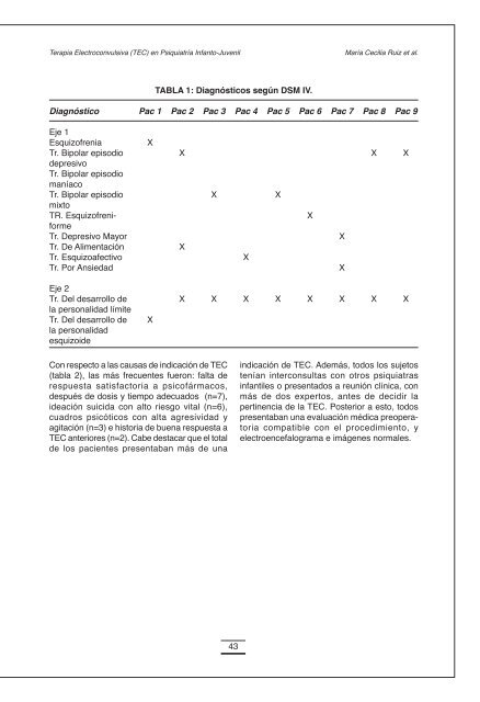 boletin sociedad de psiquiatria y neurologia de la infancia y ...