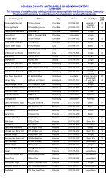 Sonoma County Affordable Housing Inventory - Overview