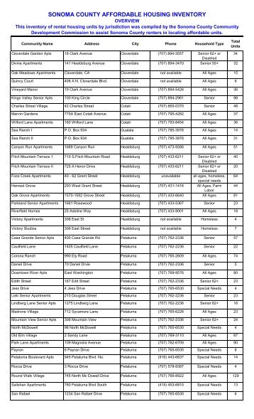 Sonoma County Affordable Housing Inventory - Overview