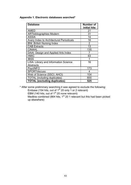 Literature Review - HSC Home - University of the West of England