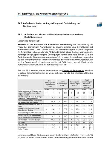 FÃ¶rderung von Kindern mit Behinderung im Alter von drei Jahren bis ...