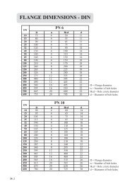 Wellhead Flange Chart