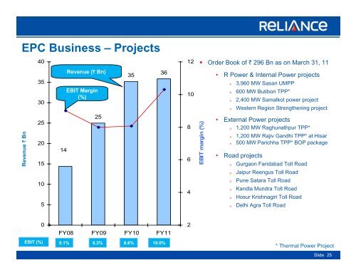 Presentation - Reliance Infrastructure