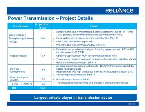 Presentation - Reliance Infrastructure