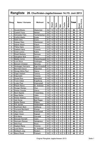 Gesamtrangliste - jagd-sarganserland.ch