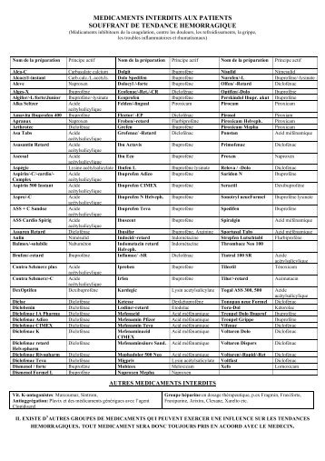 MEDICAMENTS INTERDITS AUX PATIENTS SOUFFRANT DE ...