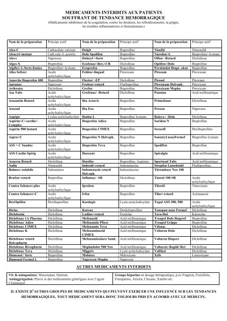 MEDICAMENTS INTERDITS AUX PATIENTS SOUFFRANT DE ...