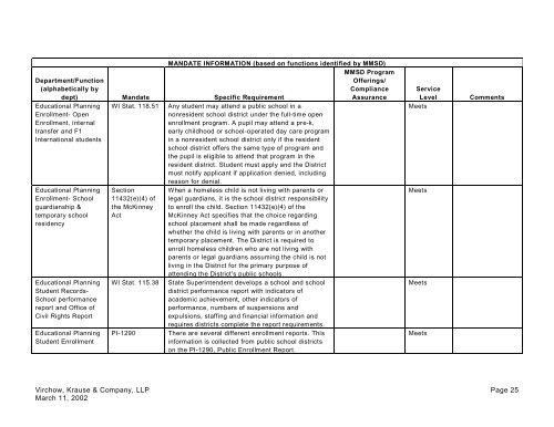 The Final Report - Malcolm Shabazz City High School, Madison WI